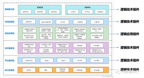 繪制清晰而專(zhuān)業(yè)的技術(shù)架構(gòu)圖 從原理到實(shí)踐